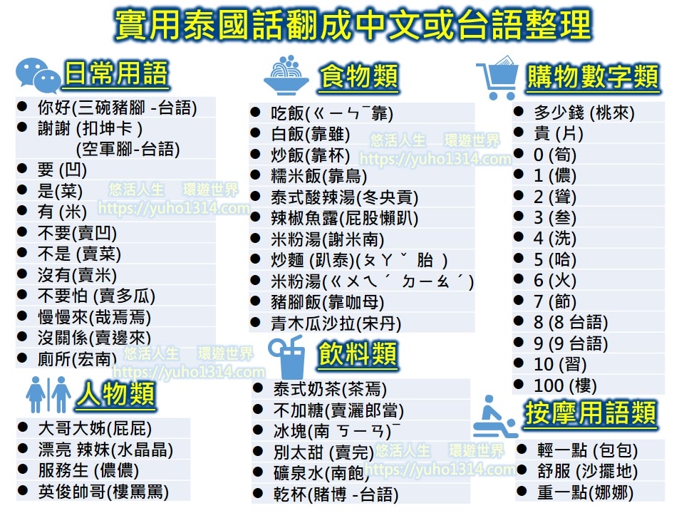 【泰國自由行心得】累積30次經驗❤️2025泰國曼谷自由行行程攻略景點交通住宿費用花費CP高分享 - 第5張圖 泰國自助旅行 實用泰語翻譯