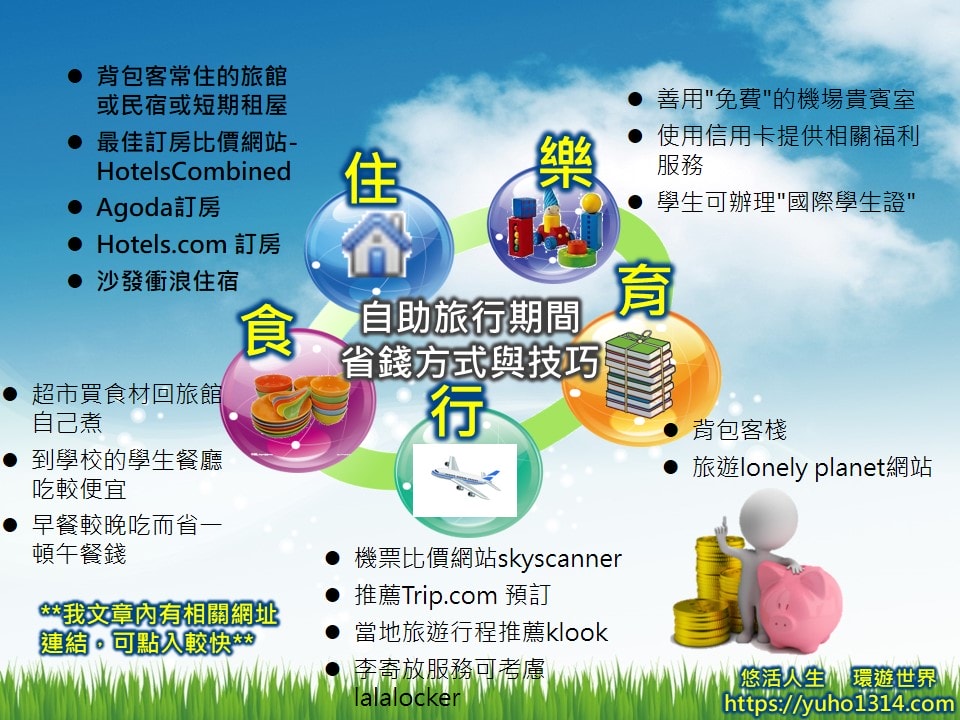自助旅行期間省錢方式與技巧