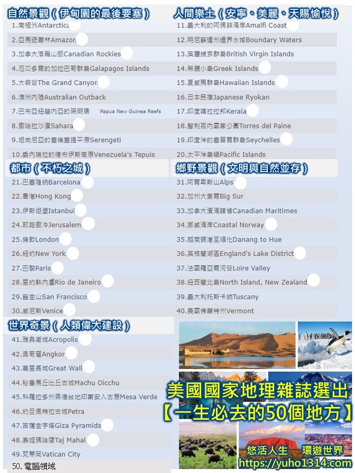 美國國家地理雜誌選出【一生必去的50個地方】你去過幾處?(一) - 第1張圖 美國國家地理雜誌選出【一生必去的50個地方】(人生必去的50個地方/一生必遊的50個景點/一生必去的國家)