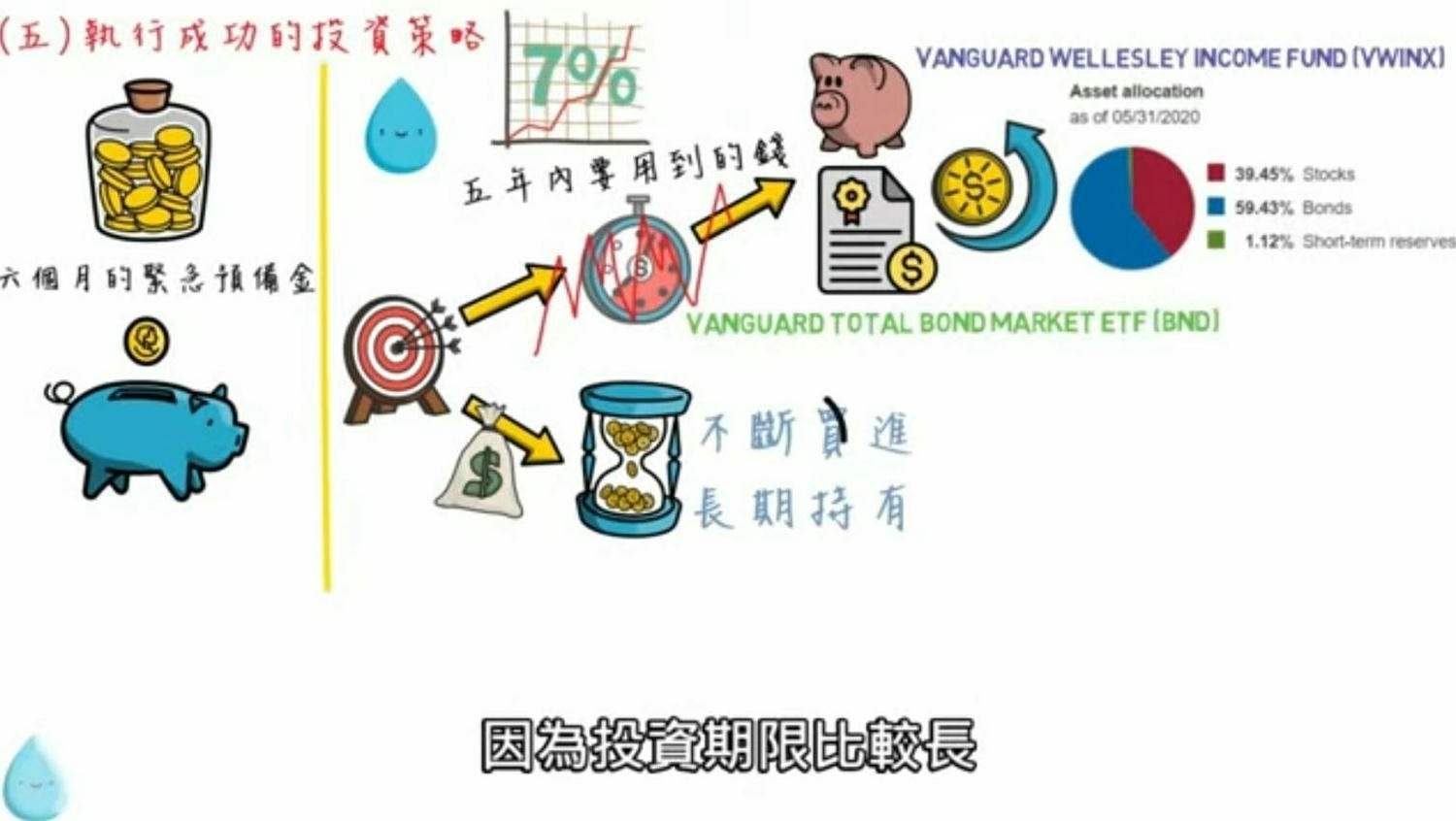 【提早退休條件】如何提早退休財富自由與已環遊世界近50國的經驗與方法分享!(一)(提早退休心得) - 第10張圖
