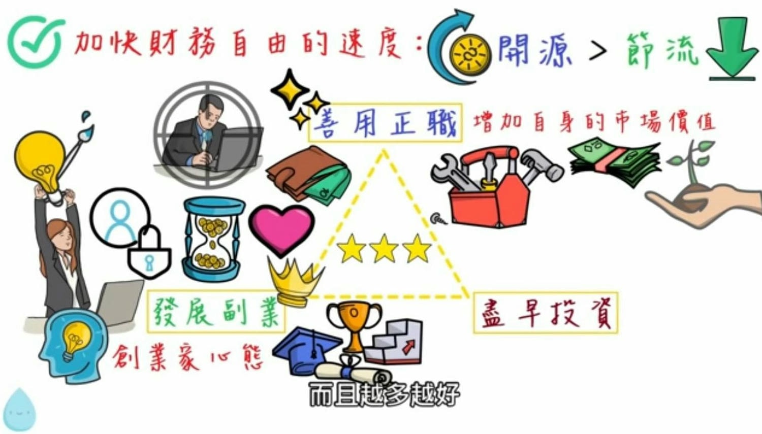 【提早退休條件】如何提早退休財富自由與已環遊世界近50國的經驗與方法分享!(一)(提早退休心得) - 第5張圖 如何提早退休財富自由與已環遊世界 提早退休條件 提早退休心得