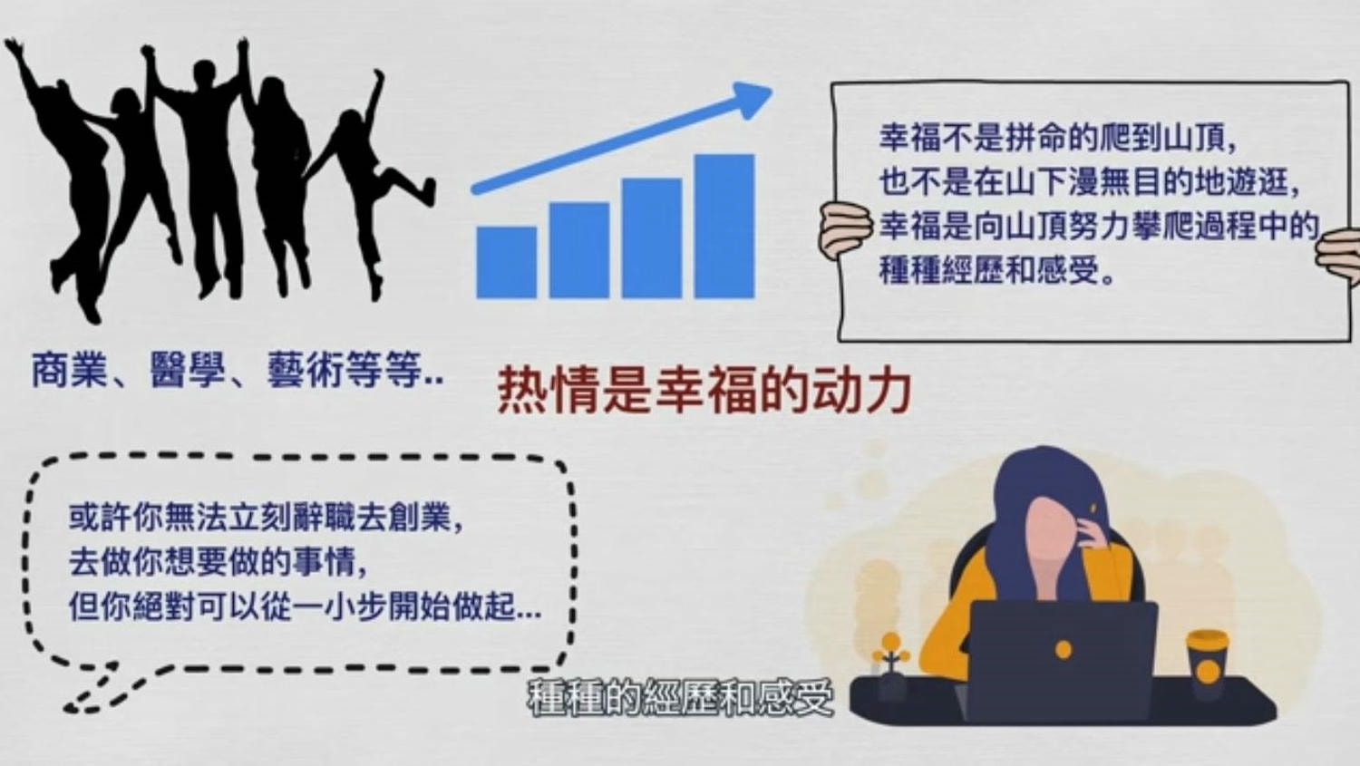 【提早退休條件】如何提早退休財富自由與已環遊世界近50國的經驗與方法分享!(一)(提早退休心得) - 第15張圖