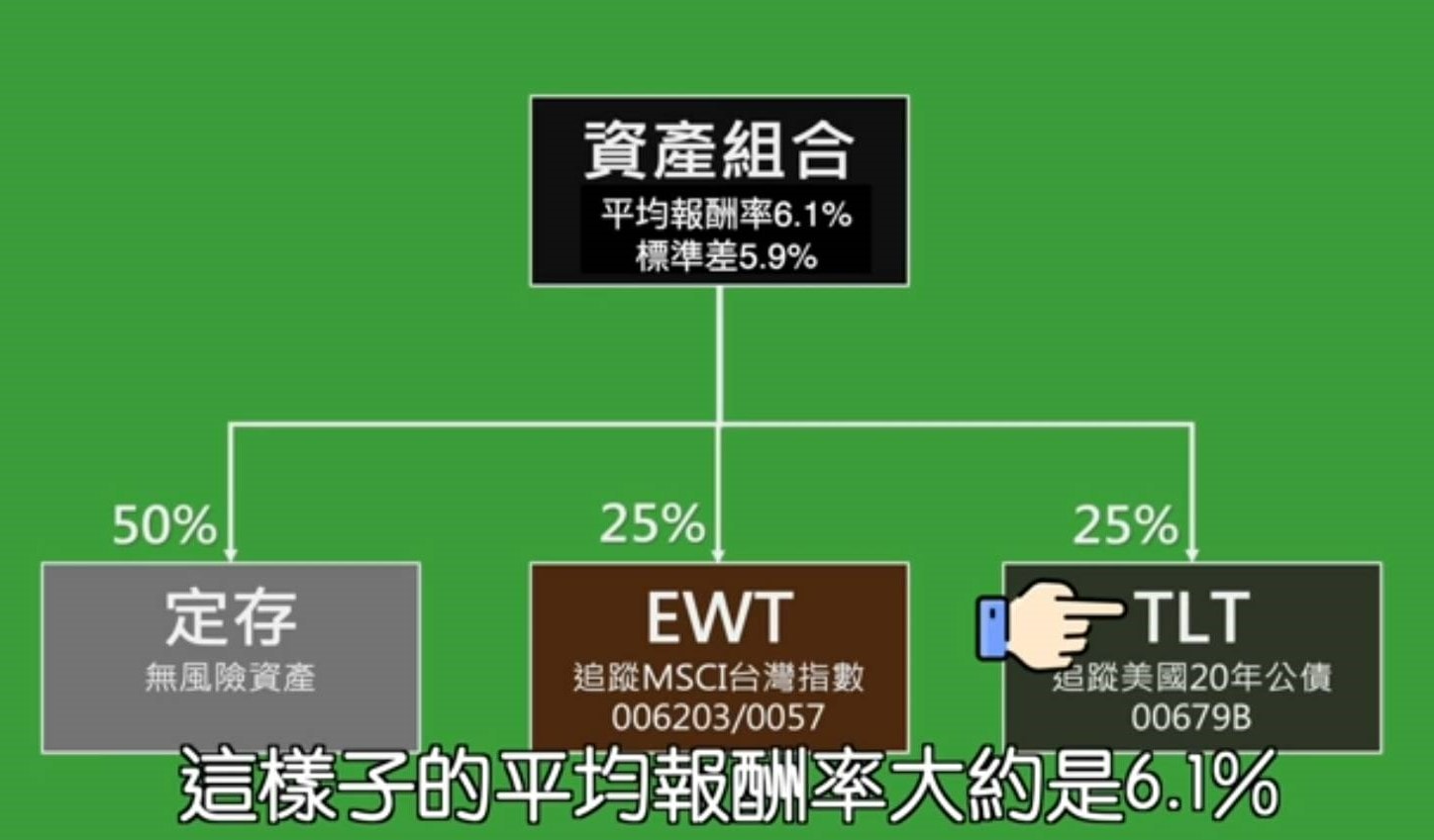 【退休金多少才夠】如何提早退休與已環遊世界近50國的經驗與方法分享! (二)(提早退休試算) - 第7張圖 退休金多少才夠 (2)參考怪老子建議退休金目標與方式