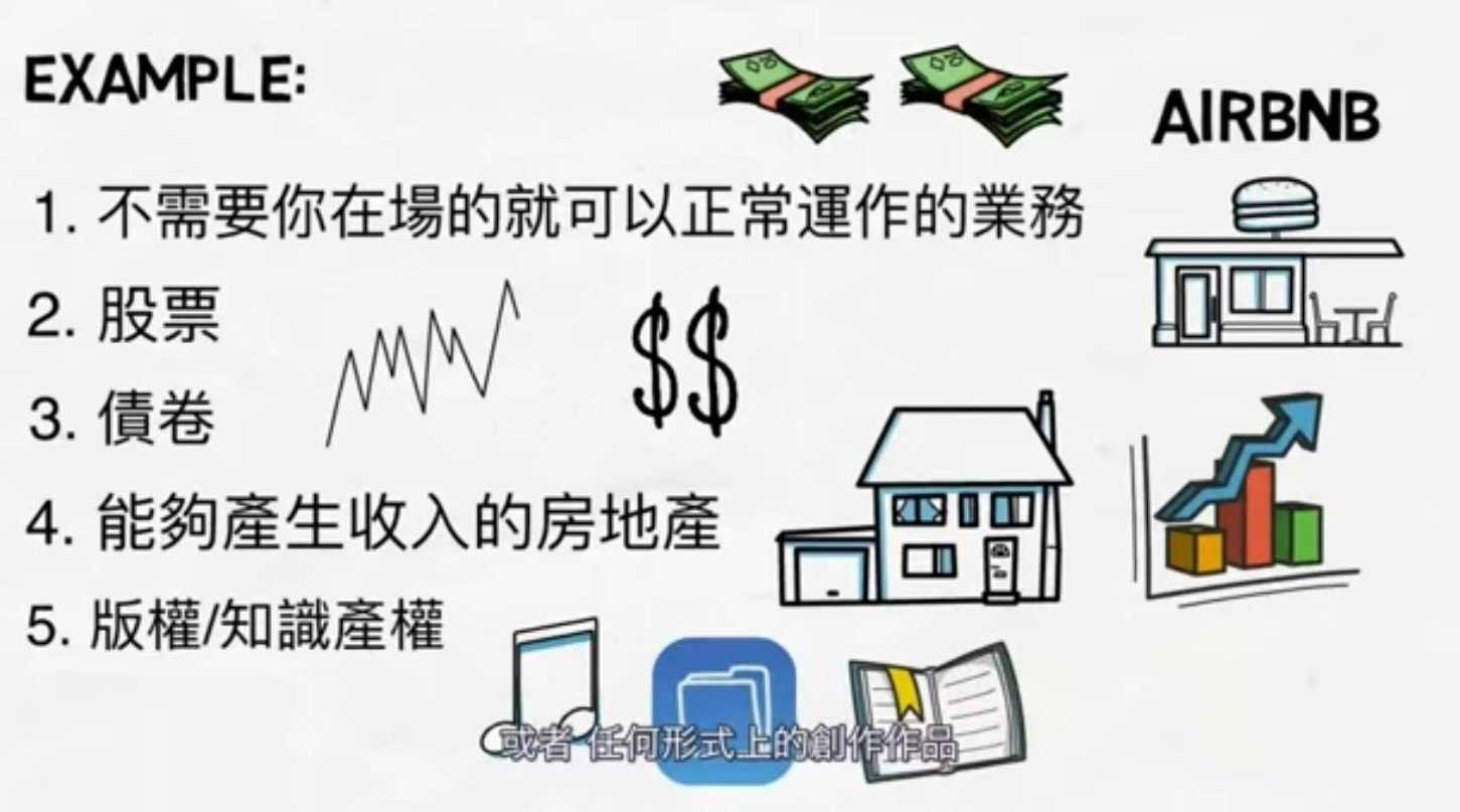 【提早退休條件】如何提早退休財富自由與已環遊世界近50國的經驗與方法分享!(一)(提早退休心得) - 第6張圖