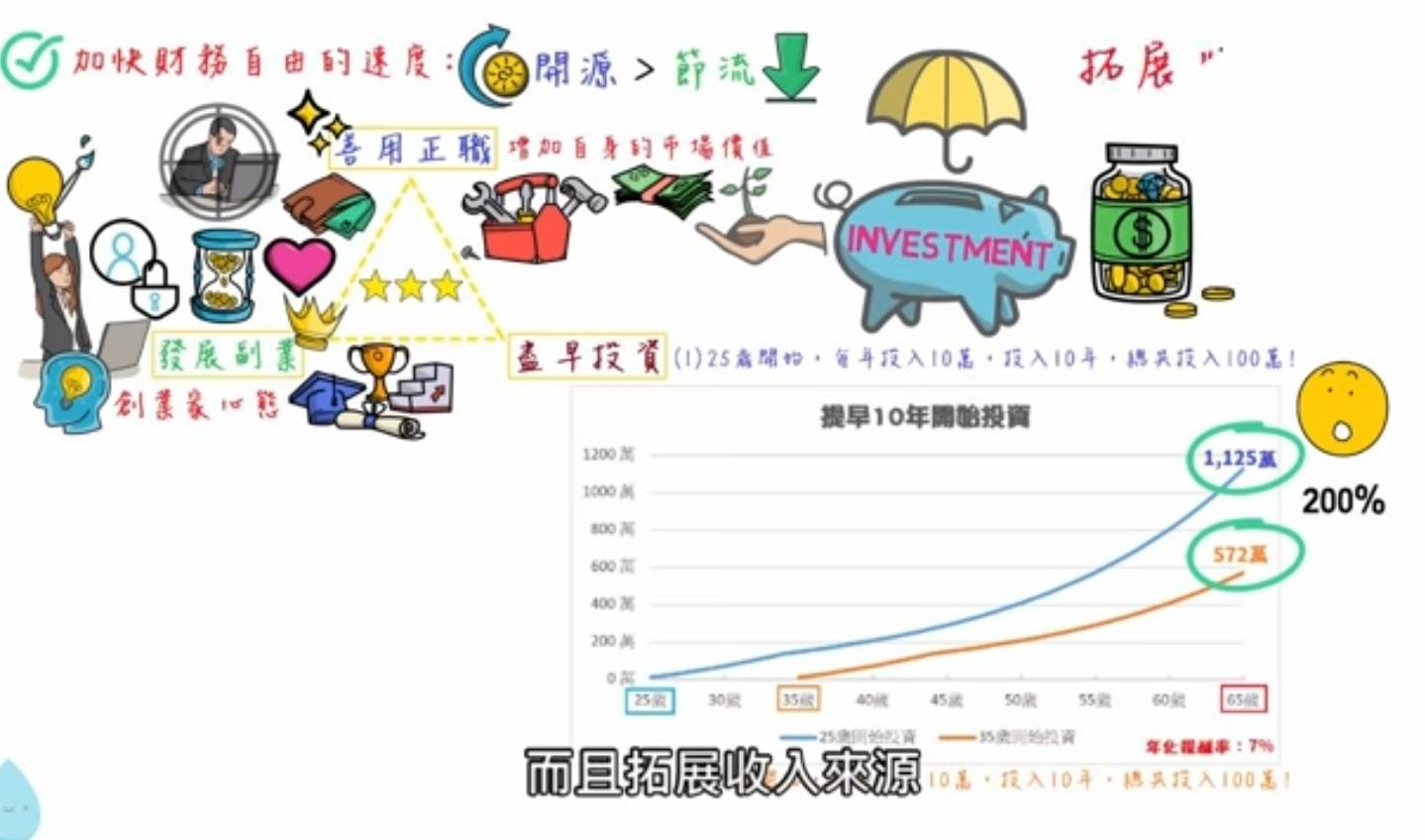 【提早退休條件】如何提早退休財富自由與已環遊世界近50國的經驗與方法分享!(一)(提早退休心得) - 第9張圖
