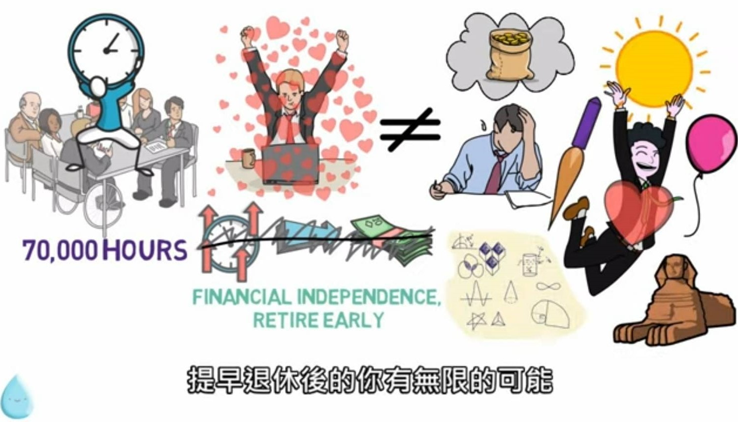 【退休生活規劃 退休旅遊規劃】如何提早退休與已環遊世界近50國的經驗與方法分享! (三) - 第1張圖 退休生活規劃 退休前規劃 退休人生規劃( 圖片資料來源與版權: youtube頻道【清流君】)