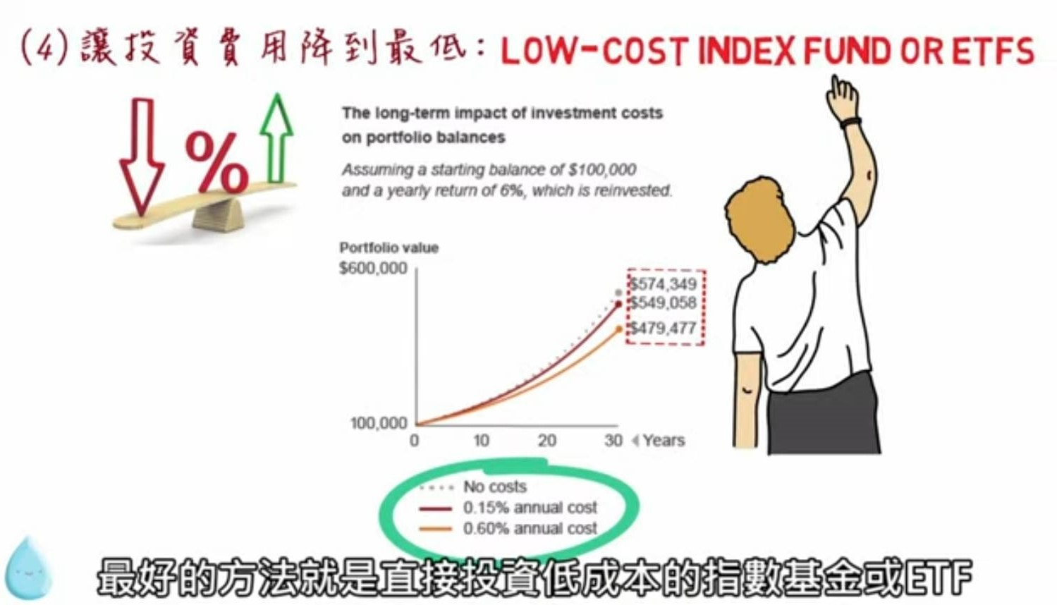 【退休金多少才夠】如何提早退休與已環遊世界近50國的經驗與方法分享! (二)(提早退休試算) - 第13張圖