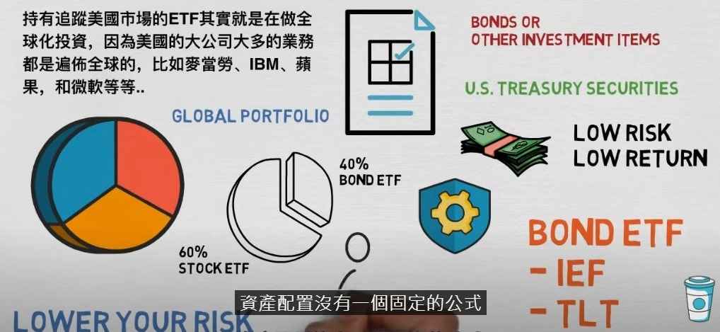 【退休金多少才夠】如何提早退休與已環遊世界近50國的經驗與方法分享! (二)(提早退休試算) - 第11張圖