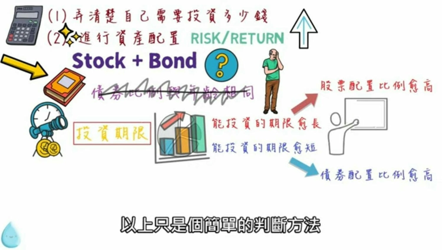 【退休金多少才夠】如何提早退休與已環遊世界近50國的經驗與方法分享! (二)(提早退休試算) - 第5張圖