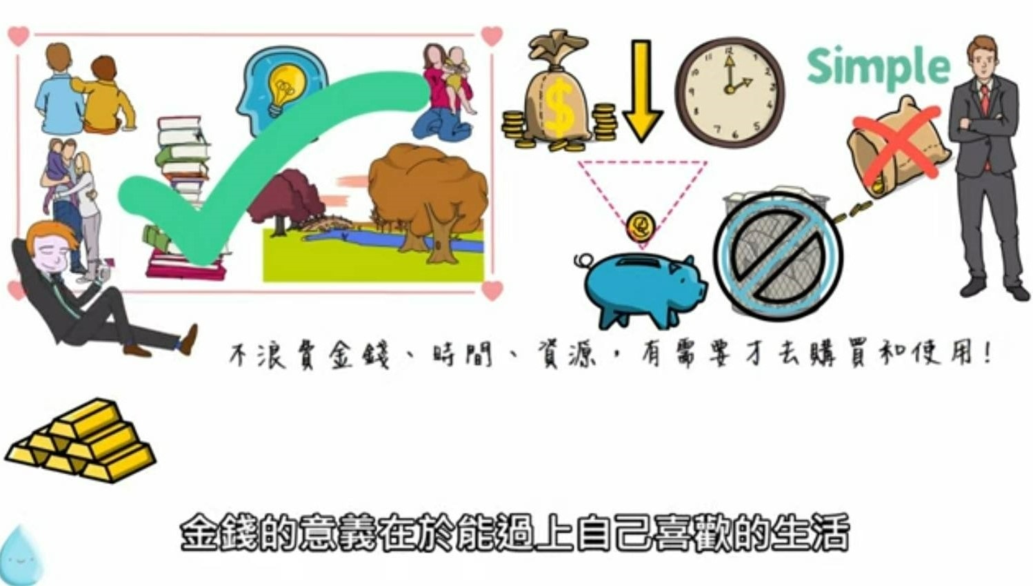 【提早退休條件】如何提早退休財富自由與已環遊世界近50國的經驗與方法分享!(一)(提早退休心得) - 第1張圖 提早退休條件一、節流方式