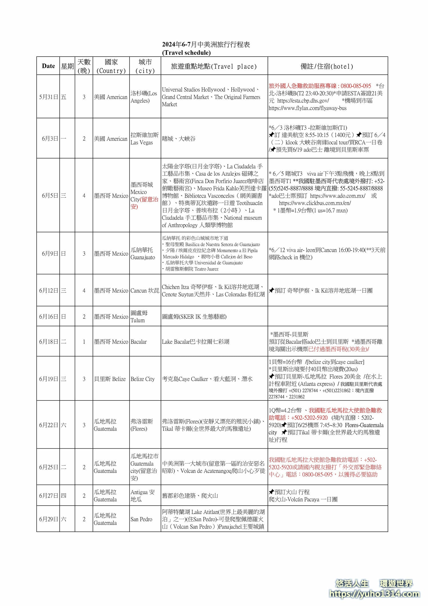 中美洲自由行旅遊❤️8國24城2月花費14萬元規劃路線與實用技巧治安資訊分享! - 第24張圖 中美洲自由行路線行程表