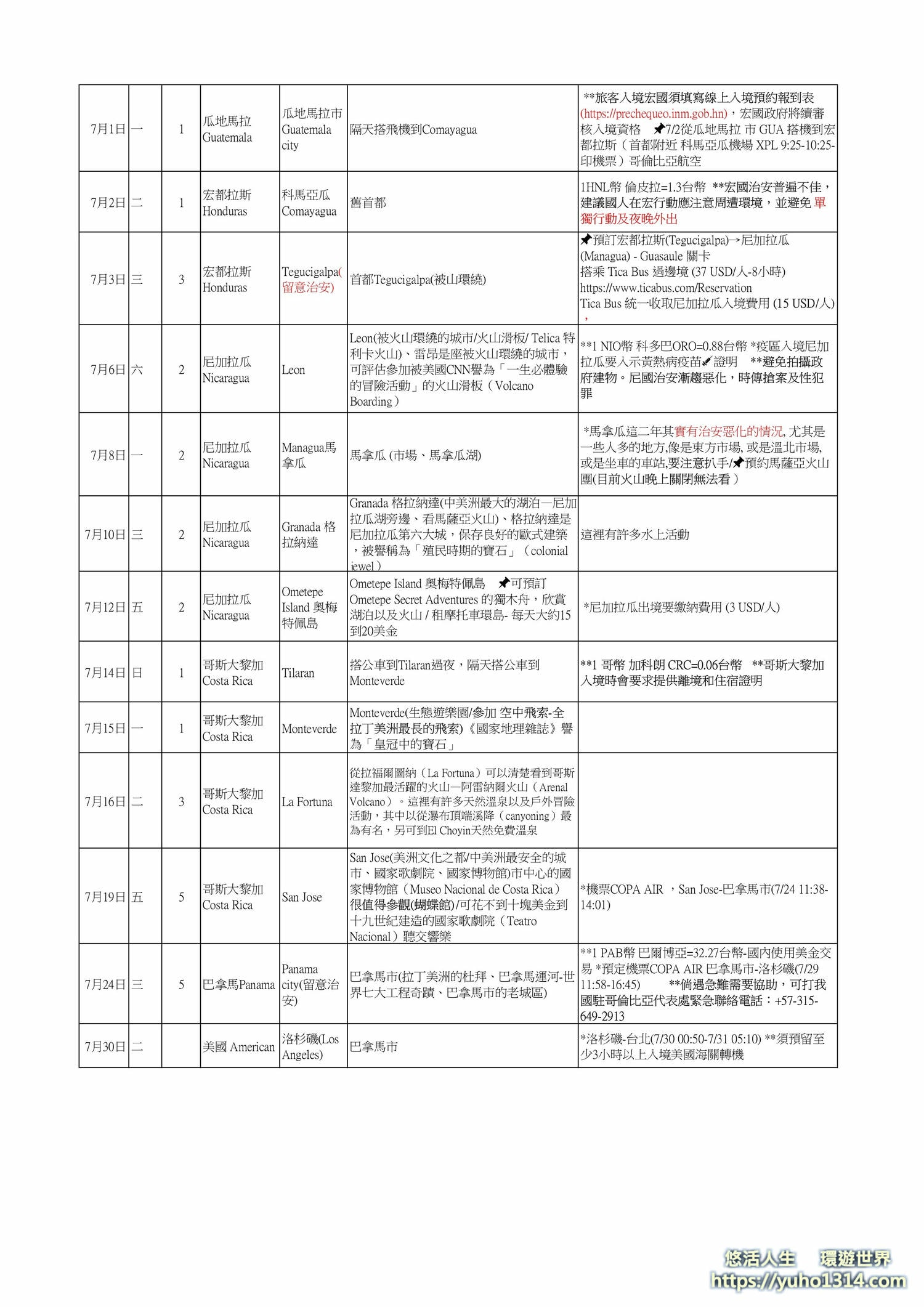 中美洲自由行旅遊❤️8國24城2月花費14萬元規劃路線與實用技巧治安資訊分享! - 第25張圖