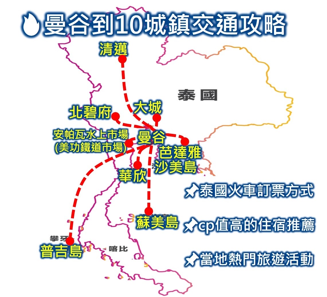 泰國巴士 泰國臥鋪火車 泰國火車官網訂票教學 泰國交通攻略 曼谷到芭達雅交通(巴士 包車/曼谷到芭達雅多久) 曼谷到安帕瓦水上市場(曼谷到美功鐵路市場/美功鐵道市場交通)、曼谷到大城、曼谷到華欣、曼谷到北碧府、曼谷到沙美島、曼谷到普吉島、曼谷到蘇美島、曼谷到清邁交通(含曼谷到清邁飛機、曼谷到清邁巴士、曼谷到清邁火車/曼谷去清邁火車/清邁到曼谷火車)交通方式，含泰國交通工具 泰國巴士火車飛機渡輪等，另外也整理說明泰國火車訂票購買方式流程(圖解)(含曼谷火車站說明/泰國臥鋪火車訂票)