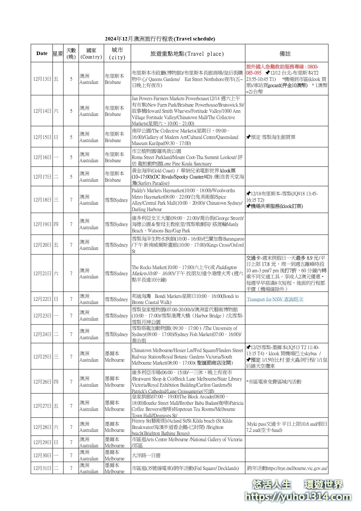 澳洲自由行不開車路線行程表