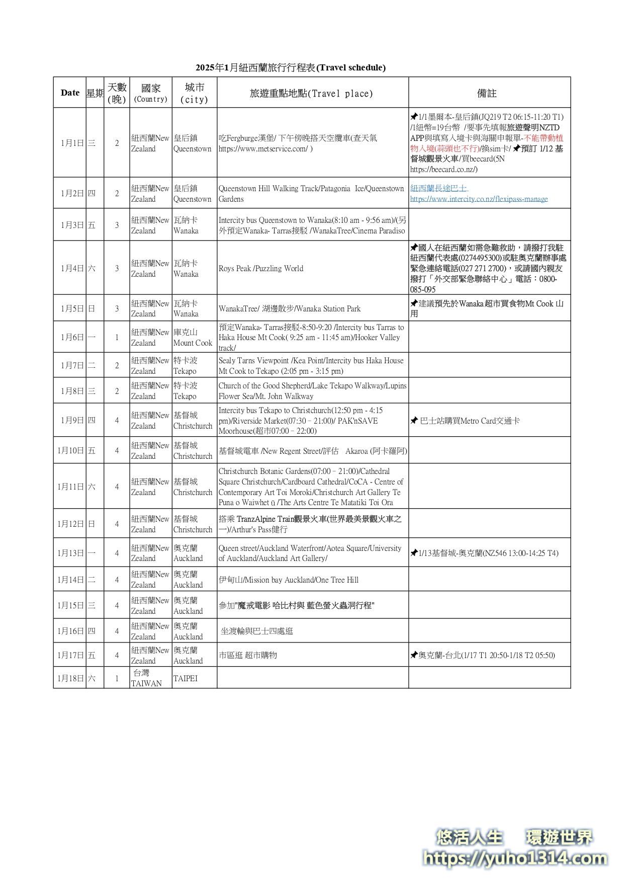 紐西蘭自由行不開車17天花費6萬多元攻略(含南島北島自由行自助旅行景點住宿預算與實用省錢技巧) - 第6張圖 紐西蘭自由行不開車行程表