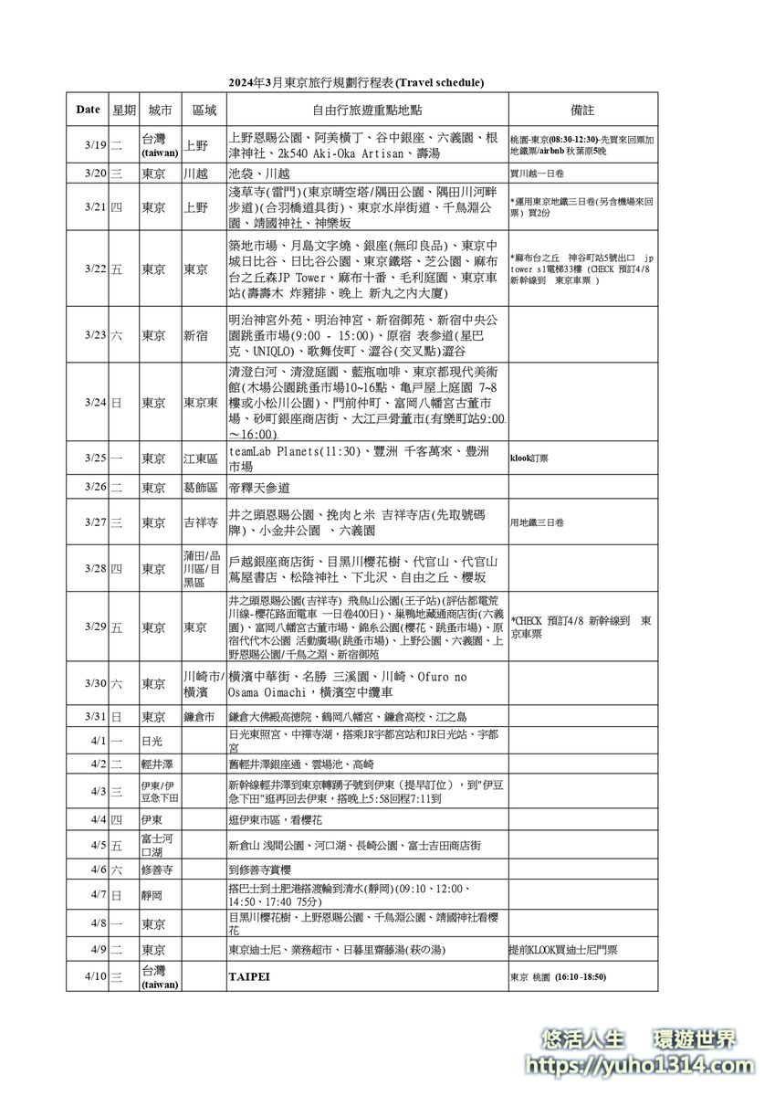 東京自由行行程ptt dcard 東京自由行景點行程規劃表 東京行程推薦 東京自由行規劃 東京行程安排 東京自由行ptt dcard