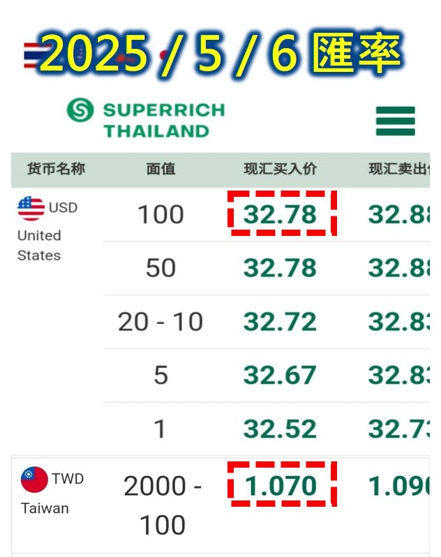泰國換錢換匯 super rich匯率