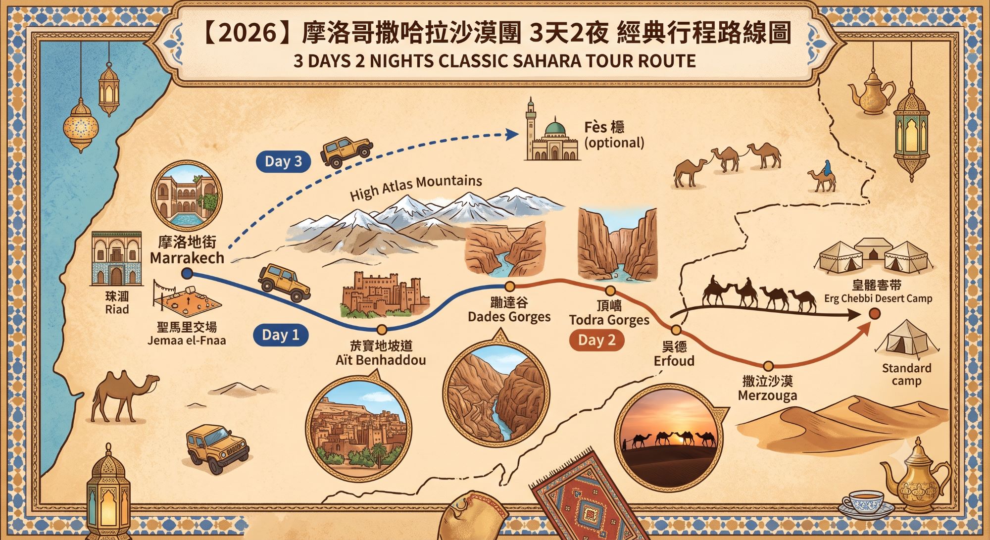 【2026摩洛哥撒哈拉沙漠】Local Tour沙漠團費用比較與馬拉喀什攻略Marrakech - 第2張圖 摩洛哥撒哈拉沙漠團3天2夜Local Tour旅遊路線圖與行程景點解析