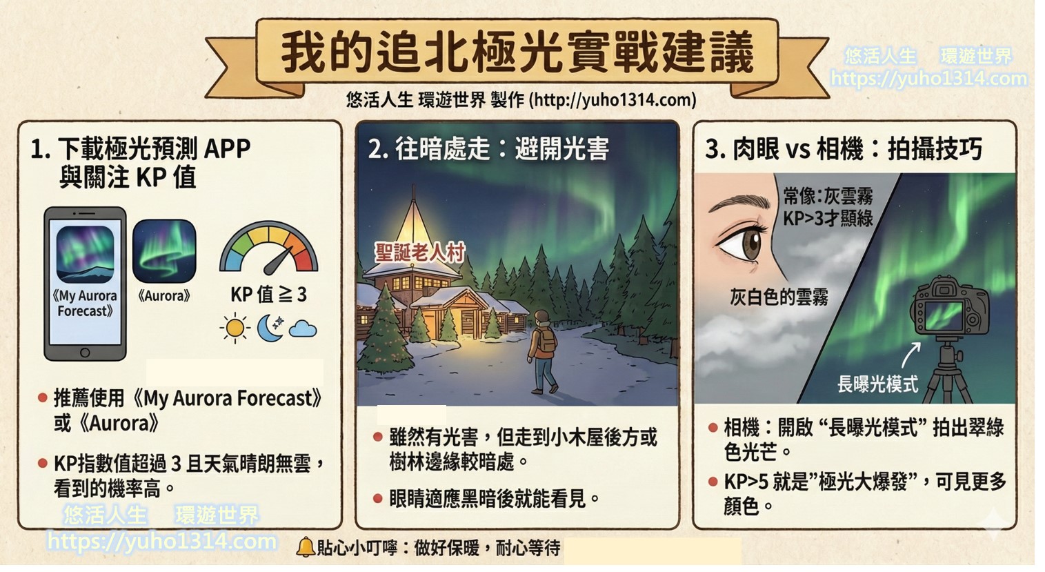 看極光技巧建議Aurora Forecast