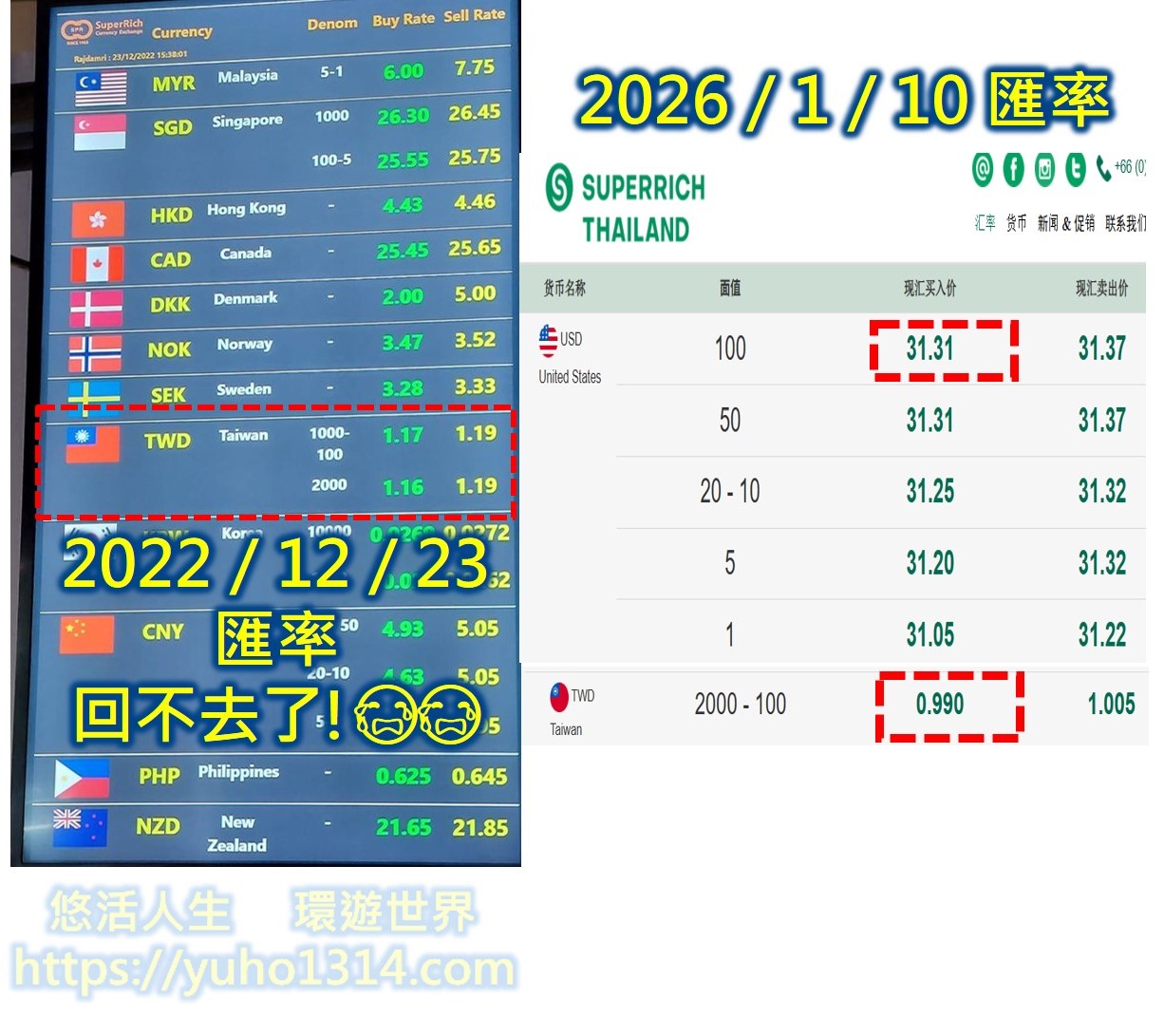 【2026泰國換錢攻略】匯率最好3大推薦!換錯虧20%?😱台幣換泰銖/Superrich/刷卡支付比較 (含曼谷機場換匯地雷) - 第6張圖 2026泰國換錢最新匯率