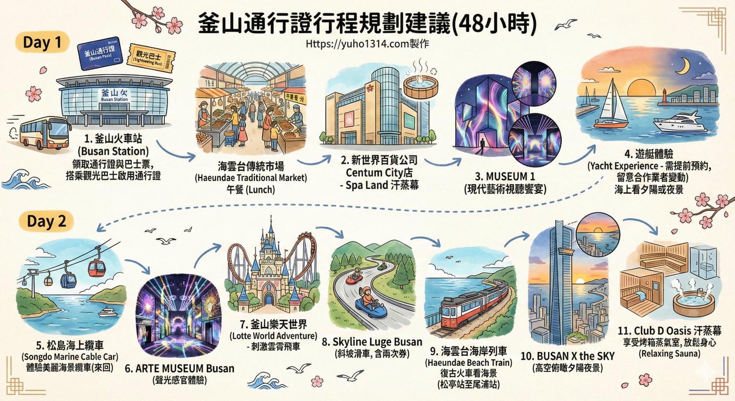 2026釜山通行證攻略》韓國釜山自由行省錢必買!VISIT BUSAN PASS景點行程/購買教學/遊艇預約注意事項 - 第28張圖 釜山自由行行程規劃 釜山通行證 地圖與景點分區