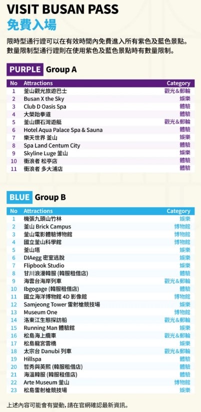2026釜山通行證攻略》韓國釜山自由行省錢必買!VISIT BUSAN PASS景點行程/購買教學/遊艇預約注意事項 - 第4張圖 釜山通行證可免費使用景點