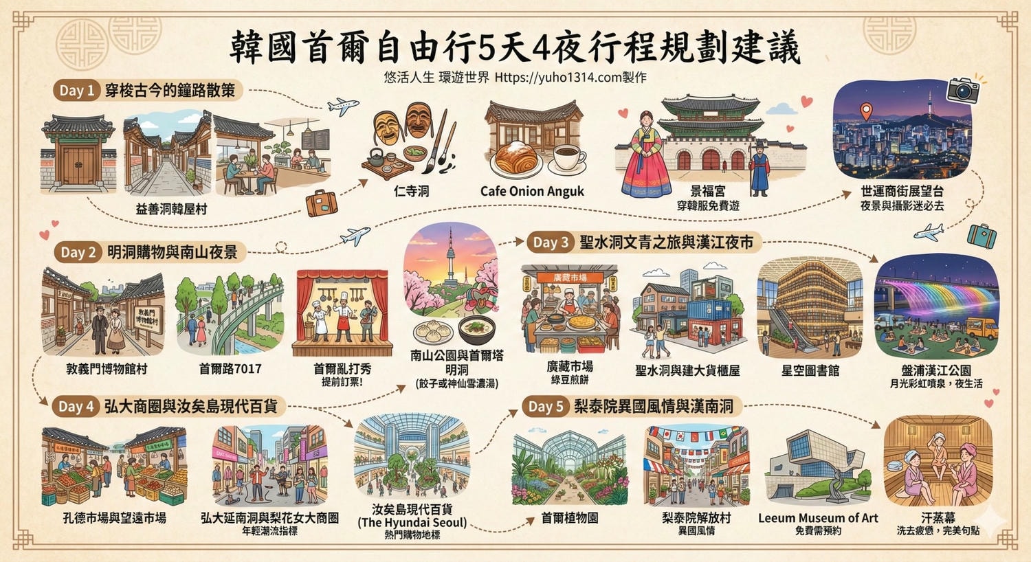 2026首爾自由行攻略》退休部落客實測!5天4夜行程花費免1萬4 (含氣候同行卡省錢密技+地圖) - 第5張圖 2026首爾自由行5天4夜行程規劃景點路線建議地圖