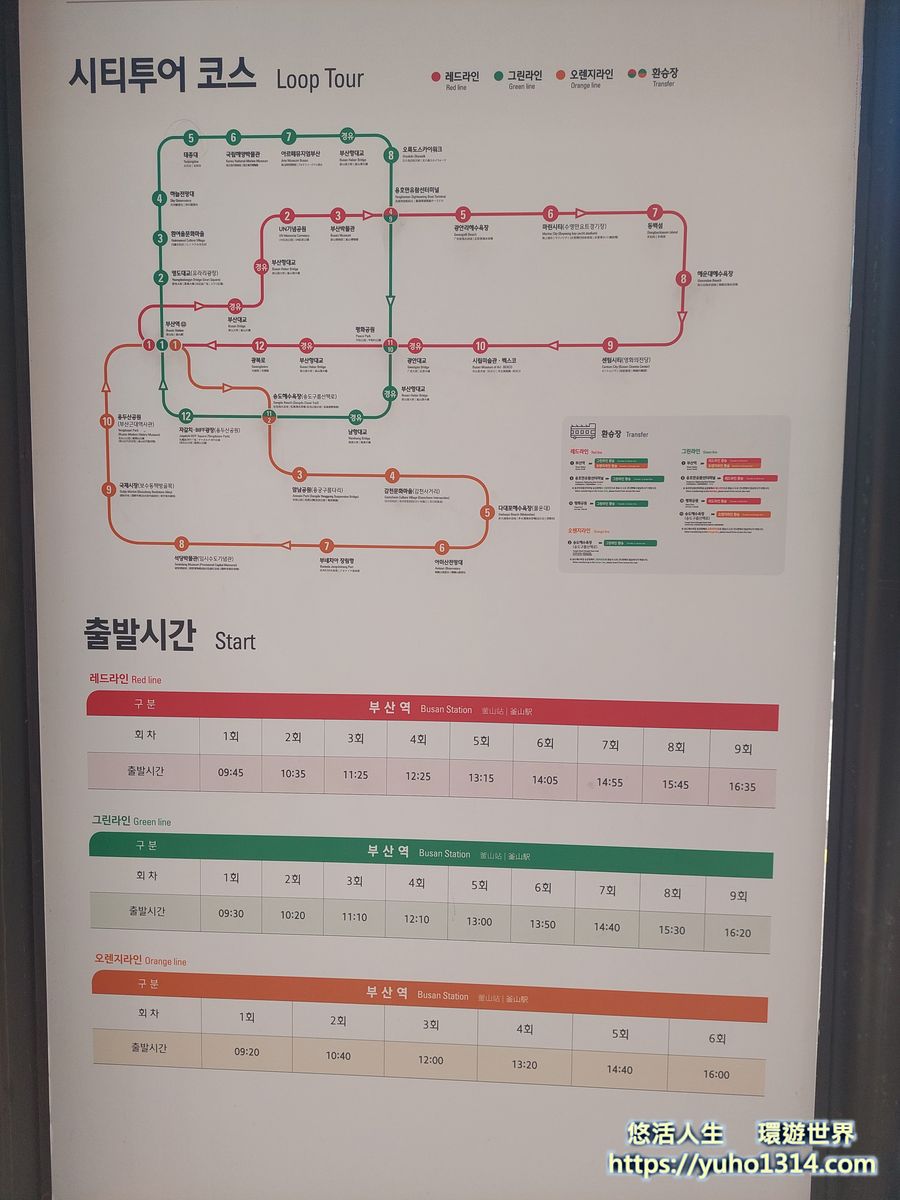 2026釜山通行證攻略》韓國釜山自由行省錢必買!VISIT BUSAN PASS景點行程/購買教學/遊艇預約注意事項 - 第6張圖 釜山通行證 觀光巴士路線