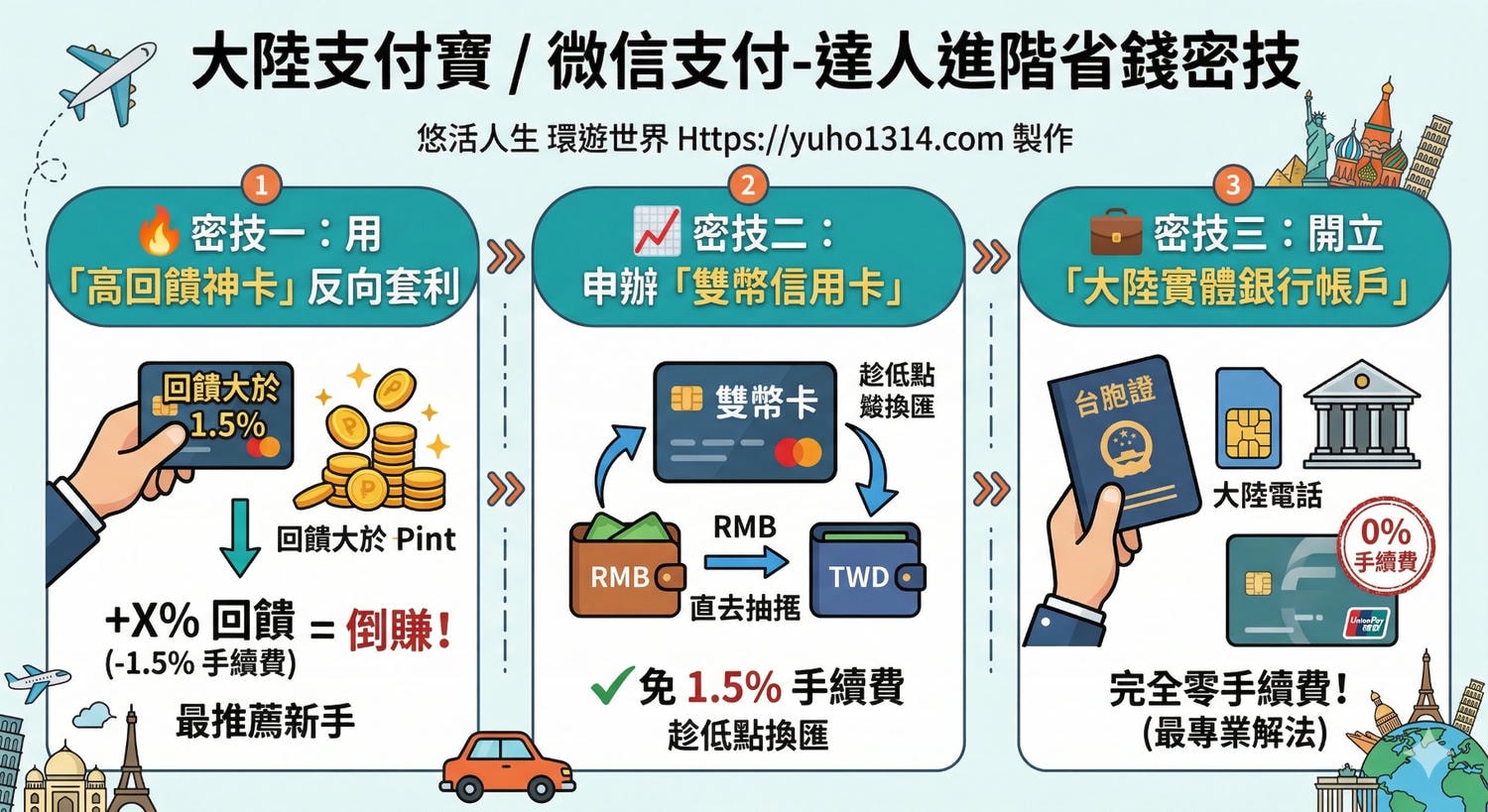 【2026北京自由行】5天4夜行程費用旅遊攻略|故宮、長城、胡同住宿與一卡通交通完整指南 - 第3張圖 支付寶微信綁定教學 省錢密技