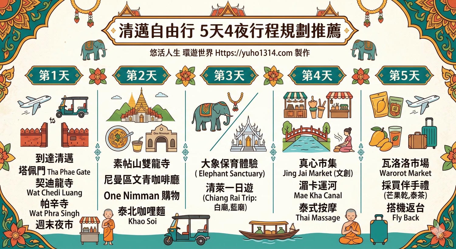 清邁自由行2026攻略|5天4夜行程景點、交通、費用、住宿美食全攻略(15萬人地圖) - 第32張圖 清邁自由行 5天4夜行程規劃推薦