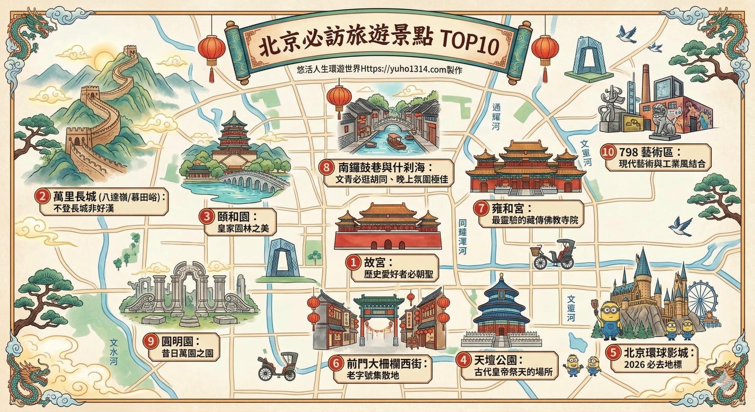 【2026北京自由行】5天4夜行程費用旅遊攻略|故宮、長城、胡同住宿與一卡通交通完整指南 - 第10張圖 北京景點地圖 北京必去景點推薦