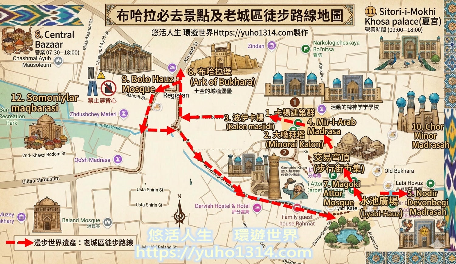 【2026布哈拉自由行】走進烏茲別克天方夜譚古城!布哈拉景點/住宿推薦/夜鋪火車交通攻略 - 第7張圖 布哈拉景點地圖 布哈拉必去景點及老城區徒步路線地圖