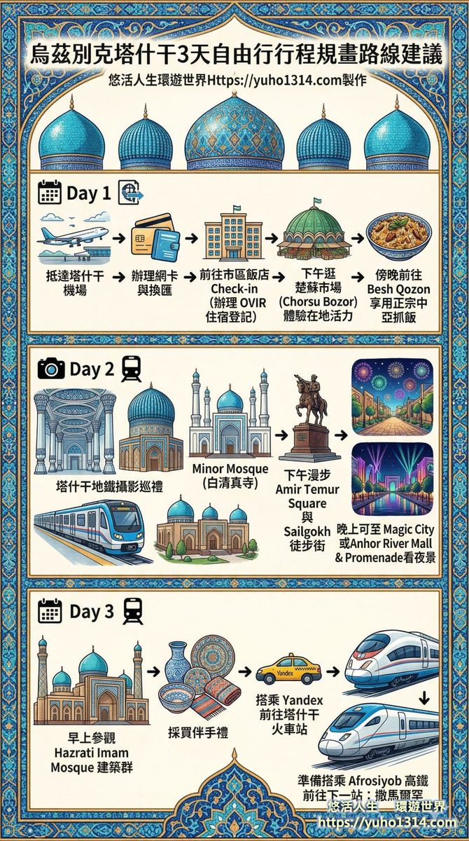 塔什干自由行行程建議