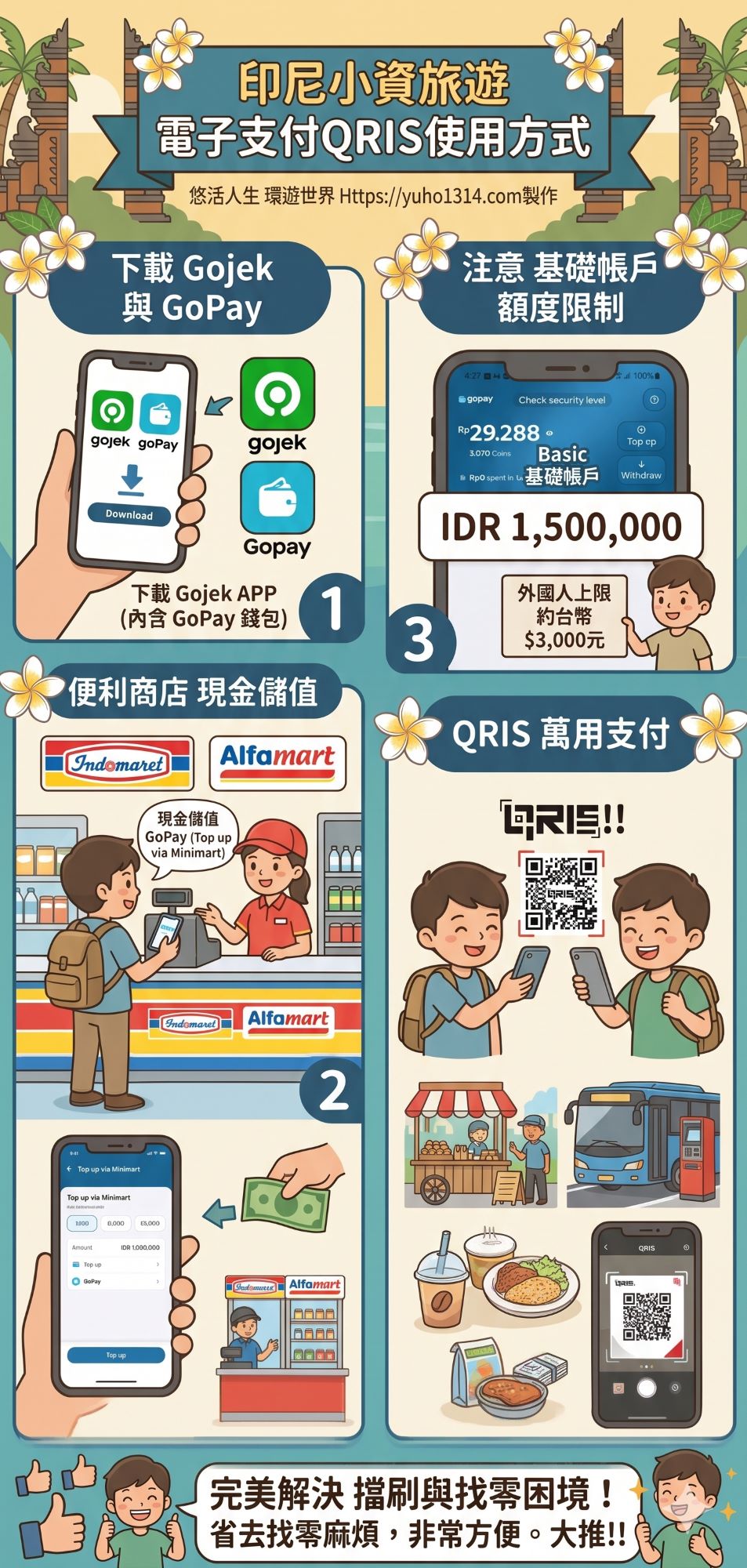 【2026印尼自由行】37天爪哇島到峇里島大縱走旅遊!5萬台幣全包行程攻略 - 第5張圖 印尼電子支付QRIS使用方式說明