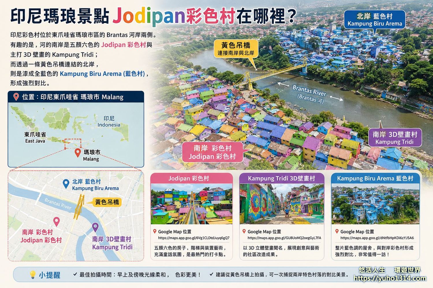 【印尼瑪琅景點】Jodipan童話彩色村:貧民窟蛻變為爆紅IG打卡點的奇蹟 - 第6張圖 瑪琅景點彩色村Jodipan-Kampung-Tridi在哪裡