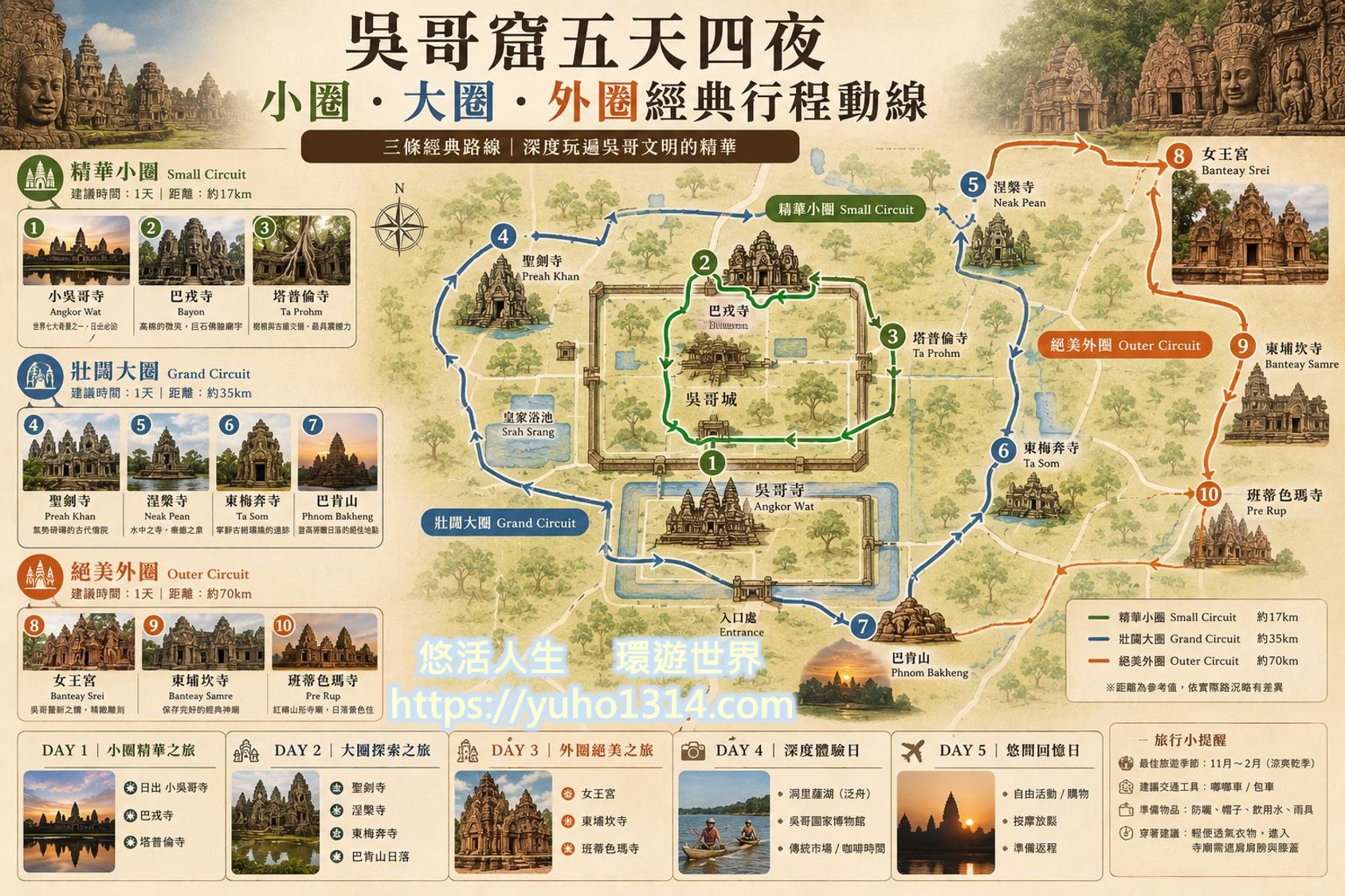吳哥窟自由行景點行程路線規劃圖