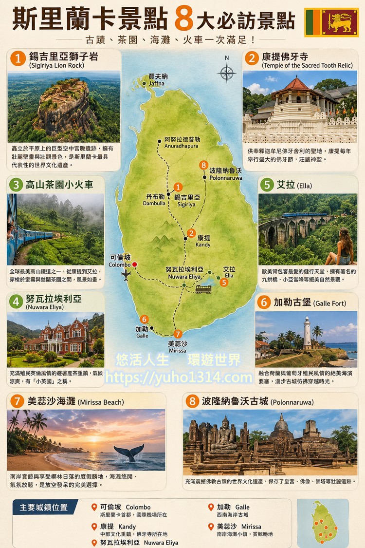 【2026斯里蘭卡自由行】簽證新制大改!獅子岩茶園小火車10天旅遊行程花費交通住宿攻略(70國達人親訪版) - 第8張圖 斯里蘭卡景點地圖