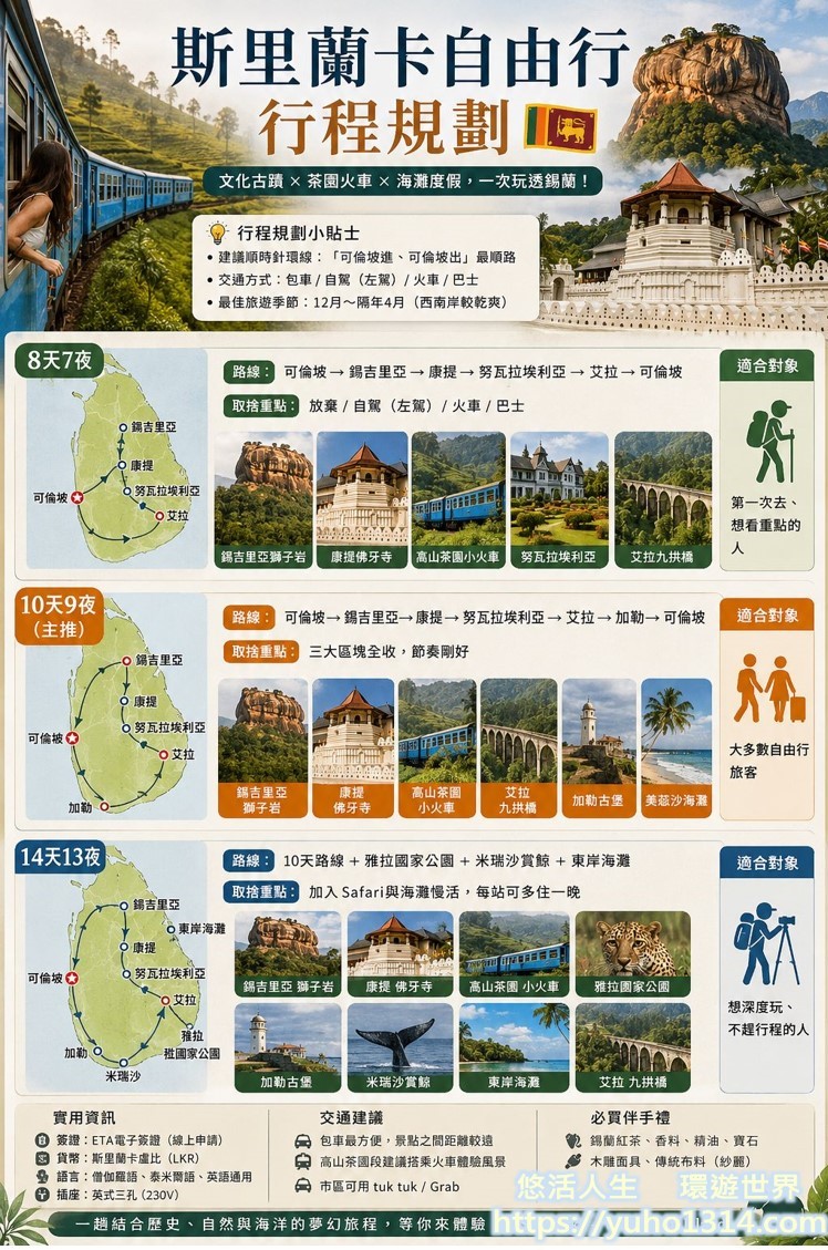 【2026斯里蘭卡自由行】簽證新制大改!獅子岩茶園小火車10天旅遊行程花費交通住宿攻略(70國達人親訪版) - 第17張圖 斯里蘭卡自由行行程規畫路線圖