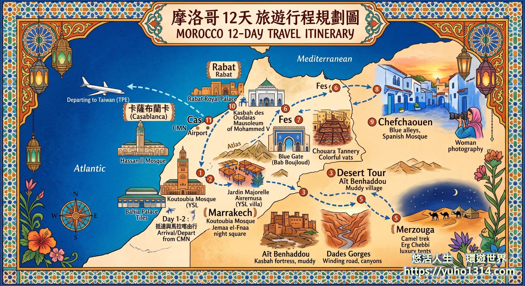 【2026摩洛哥旅遊自由行心得攻略】12天行程規劃花費預算、住宿交通與台灣簽證入境指南 - 第2張圖 摩洛哥旅遊行程規劃路線圖
